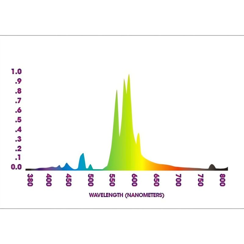 Grow Lampen Set Blüte Basic 150 Watt