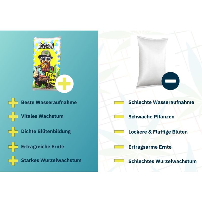 Bio2Grow Farm Mix Light 40 Liter