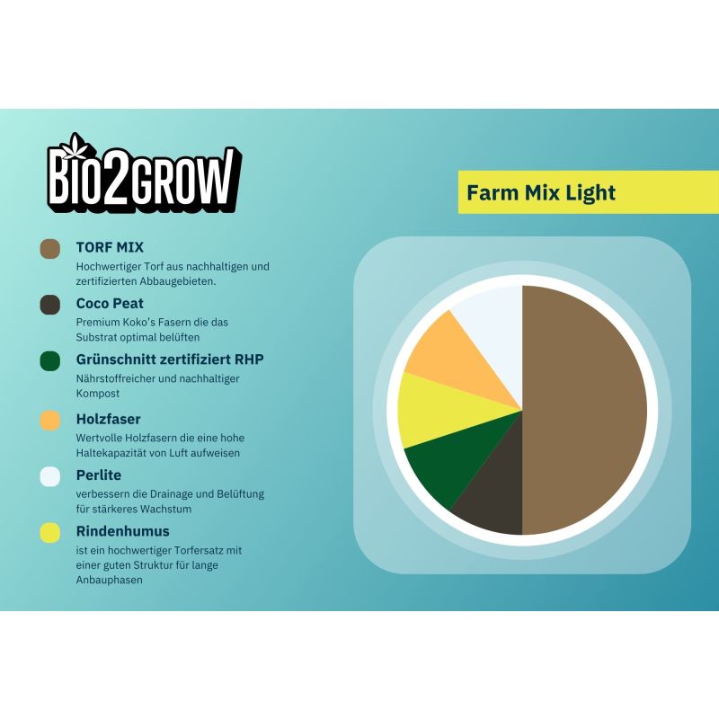 Bio2Grow Farm Mix Light 40 Liter