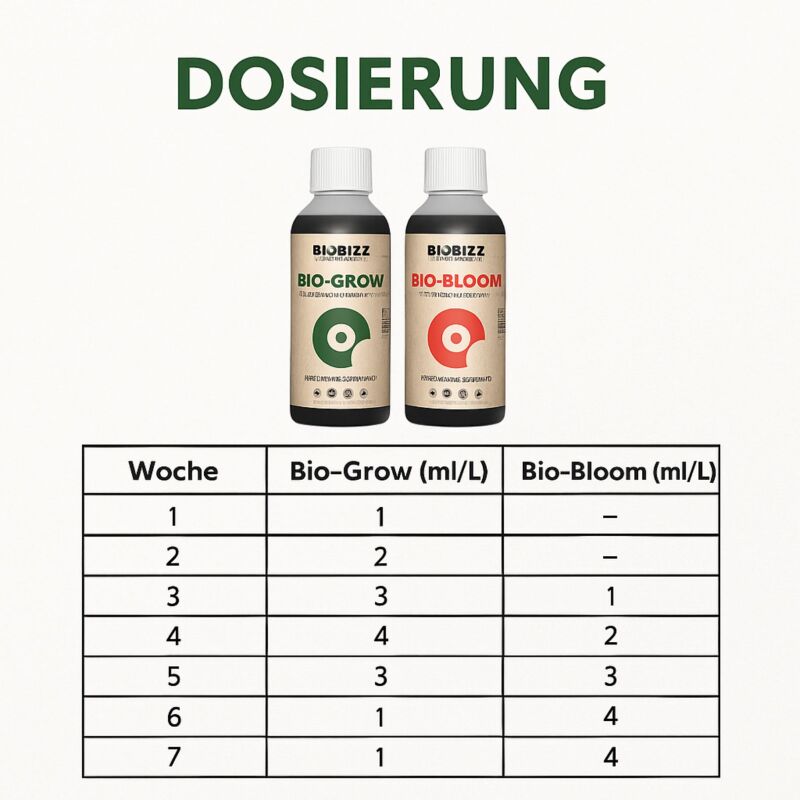 BioBizz Light Mix Erde-Set – Bio Anzuchterde