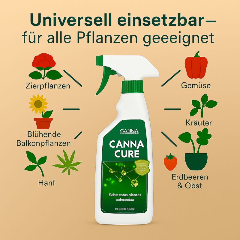 Canna Cure 5 Liter – Pflanzenschutz Spray